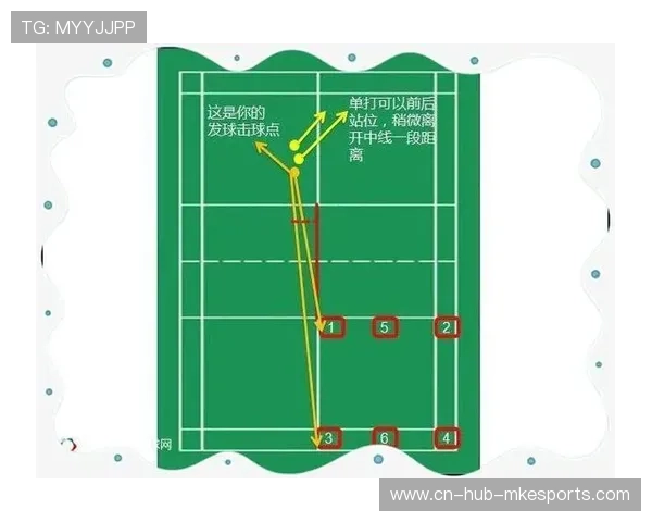 羽毛球反拉如鞭子抽出去：瞬间爆发的力量秘密