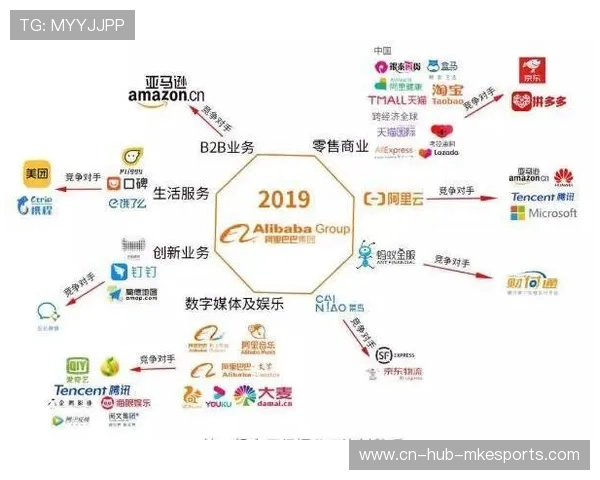 赞助商联合包围小市场，引发商业版图重构